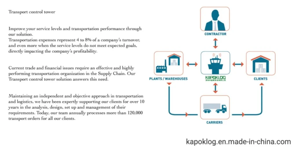 Brazil E-Commerce Logistics with Exclusive Route Air Shipping & Duty Free