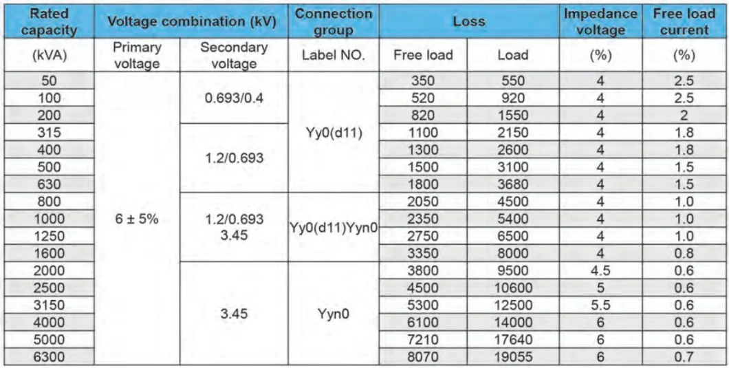 Kbsg-3150/10 Mine Explosion Isolation Dry Type Transformer