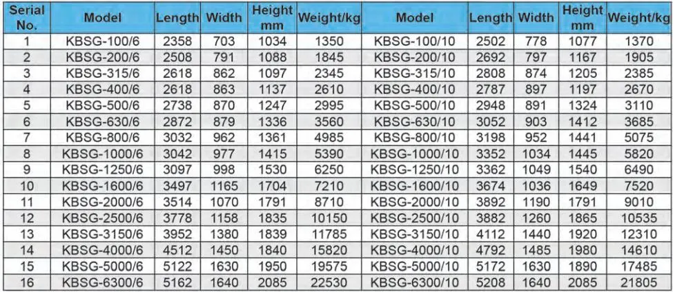 Kbsg-630/10 Mine Explosion Isolation Dry Type Transformer