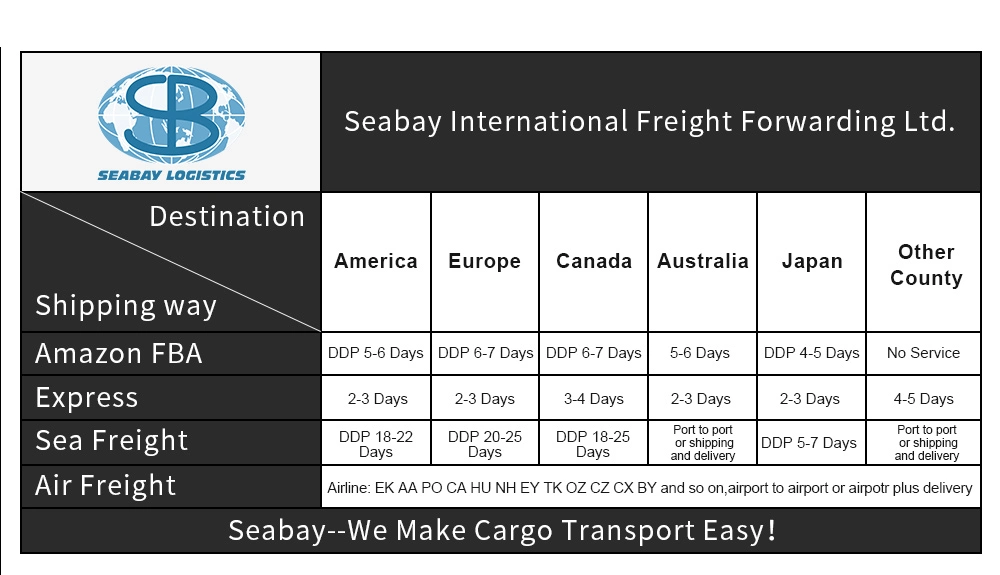 Air Freight From China to Serbia or Air Cargo Shipping Agent Service